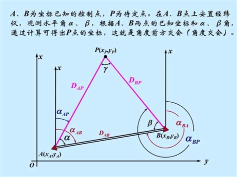 前方交會法|測繪知識常識十:如何做前方交會、側邊交會、後邊交會、邊角交。